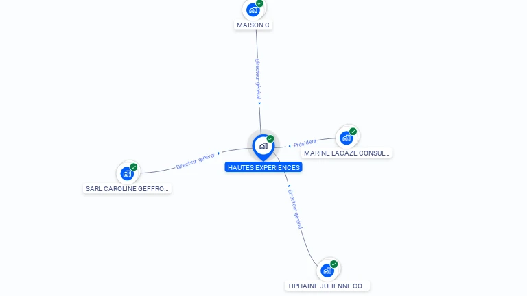 Cartographie gratuite de HAUTES EXPERIENCES
