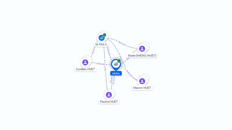 Cartographie gratuite de HERA
