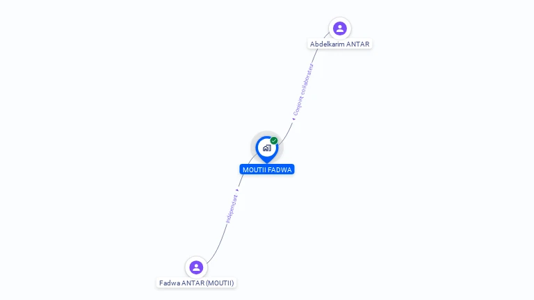 Cartographie gratuite de MADAME FADWA ANTAR