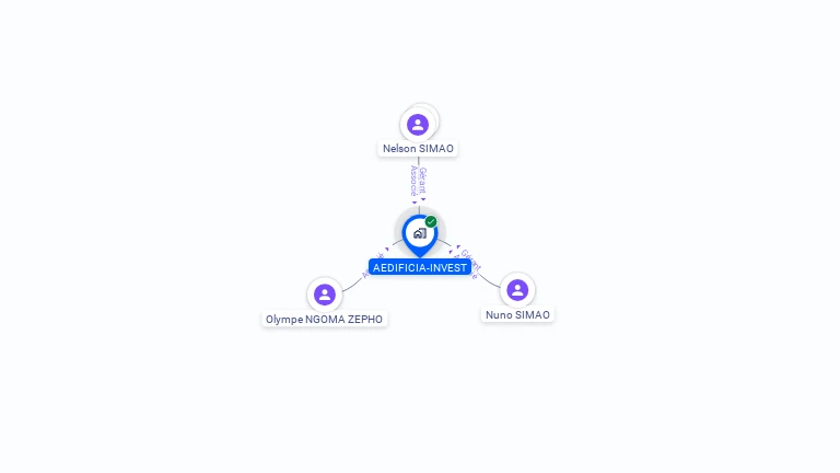 Cartographie gratuite d'AEDIFICIA-INVEST