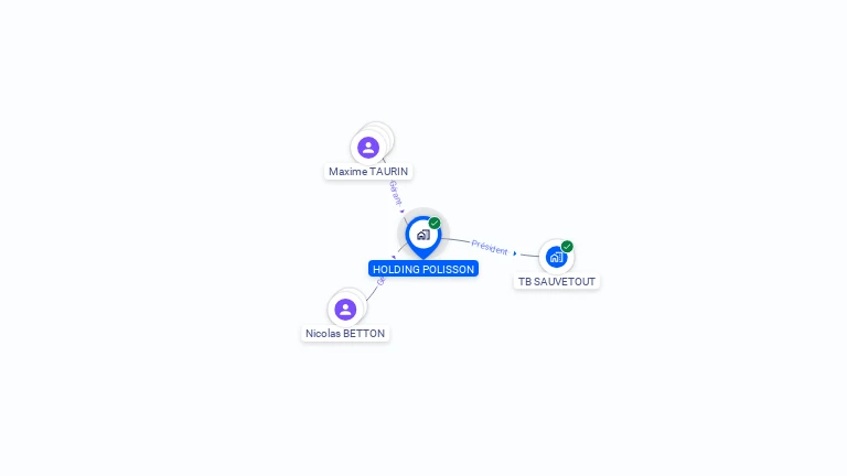 Cartographie gratuite de HOLDING POLISSON