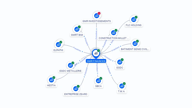 Cartographie gratuite de GMR FINANCES