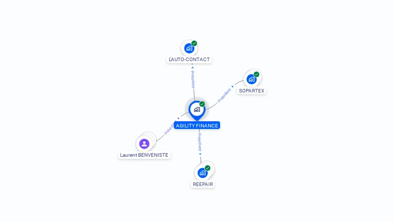 Cartographie gratuite d'AGILITY FINANCE