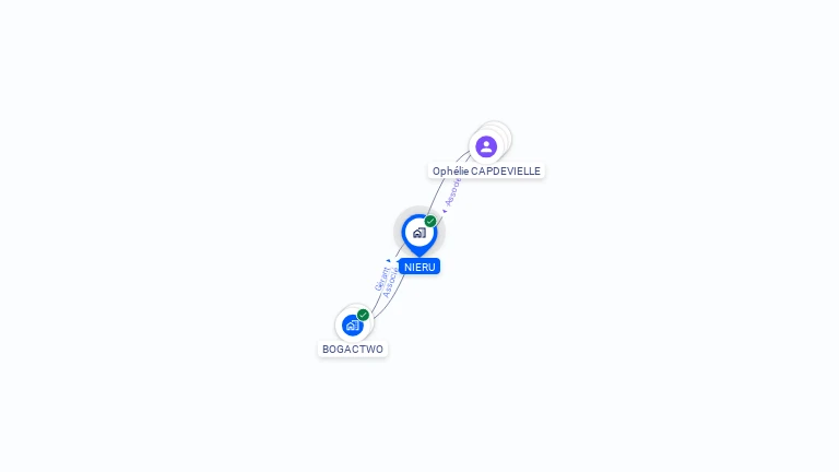 Cartographie gratuite de NIERU