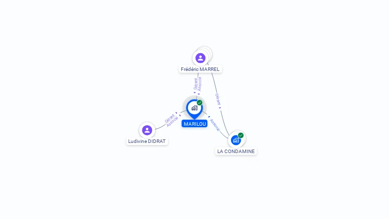 Cartographie gratuite de MARILOU