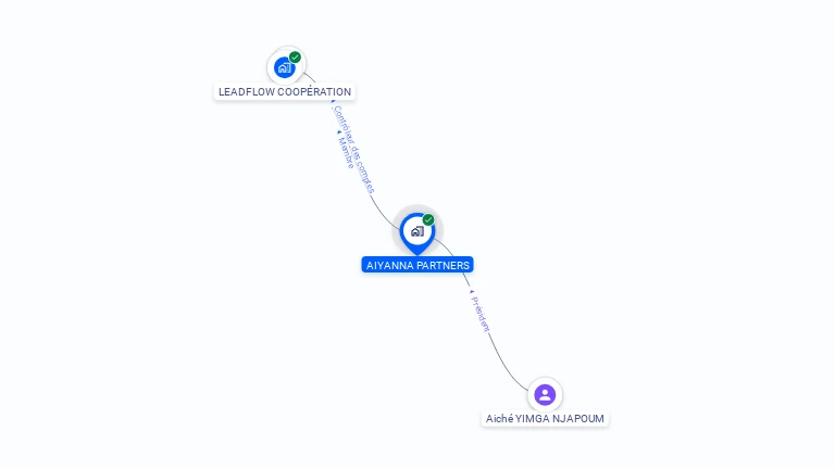 Cartographie gratuite d'AIYANNA PARTNERS