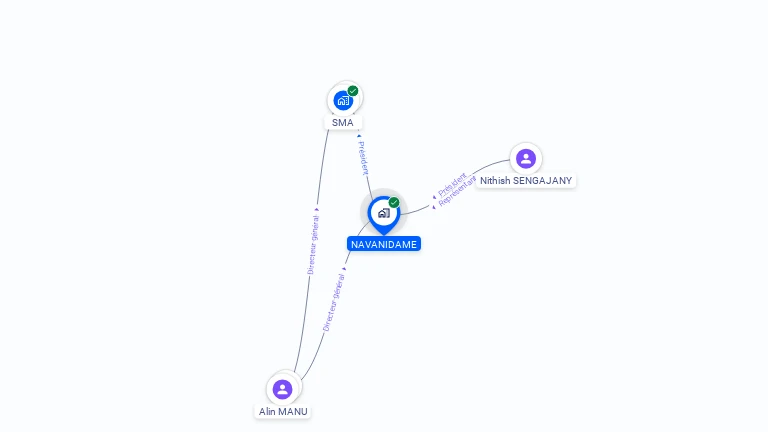 Cartographie gratuite de NAVANIDAME