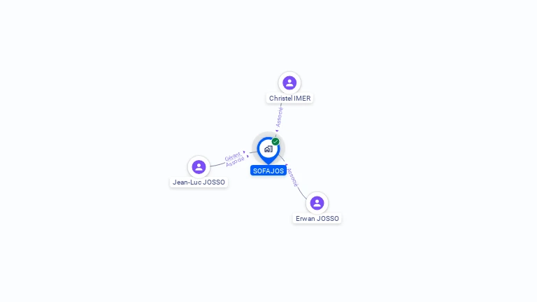Cartographie gratuite de SOFAJOS