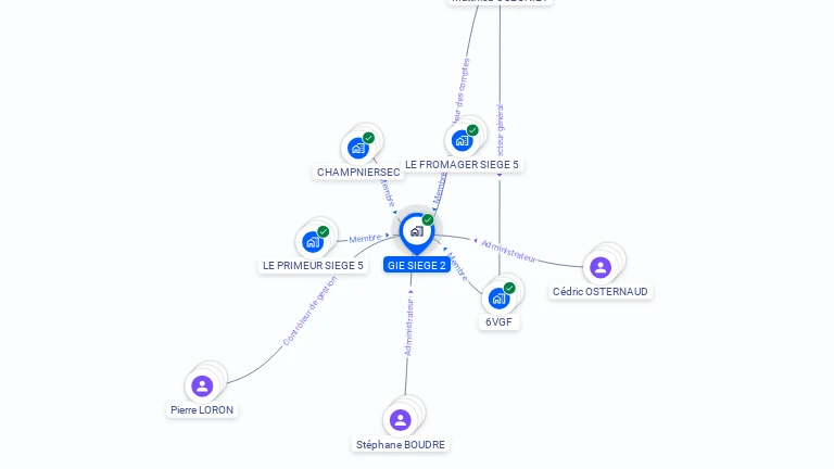 Cartographie gratuite de GIE SIEGE 2