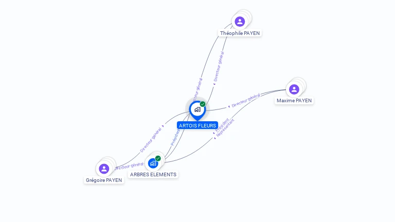 Cartographie gratuite d'ARTOIS FLEURS