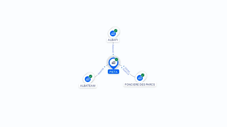 Cartographie gratuite de PIETA