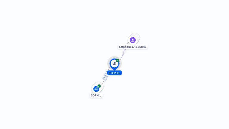 Cartographie gratuite de STEPHIL