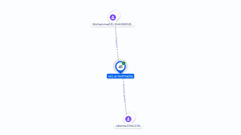 Cartographie gratuite de MOJE PARTNERS