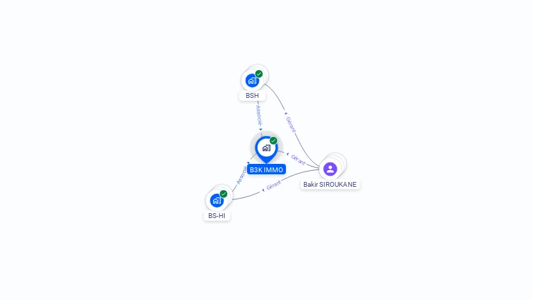 Cartographie gratuite de B3K IMMO
