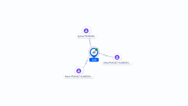 Cartographie gratuite d'AKS