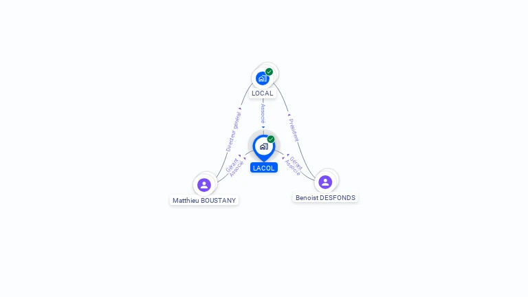 Cartographie gratuite de LACOL