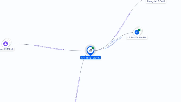 Cartographie gratuite de SAFTI NETWORK