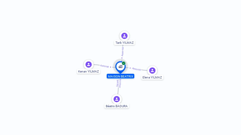 Cartographie gratuite de MAISON BEATRIX