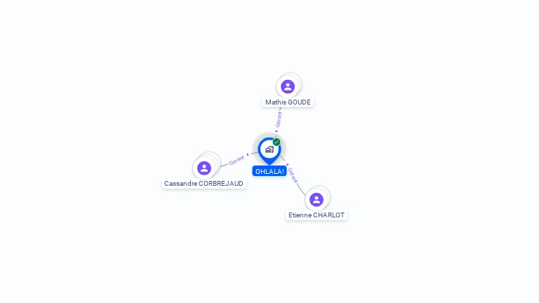 Cartographie gratuite d'OHLALA!