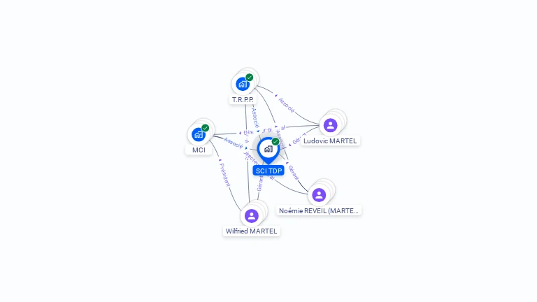 Cartographie gratuite de SCI TDP