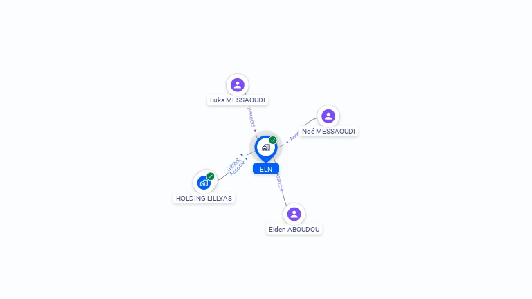 Cartographie gratuite d'ELN