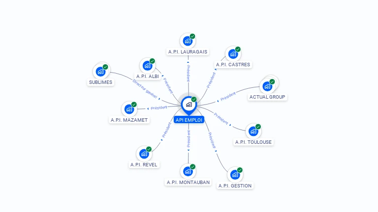 Cartographie gratuite d'API EMPLOI