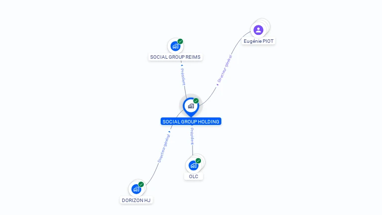 Cartographie gratuite de SOCIAL GROUP HOLDING