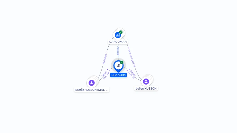 Cartographie gratuite de HUGOHUS
