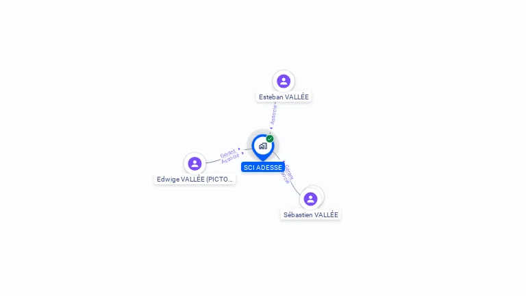 Cartographie gratuite de SCI ADESSE