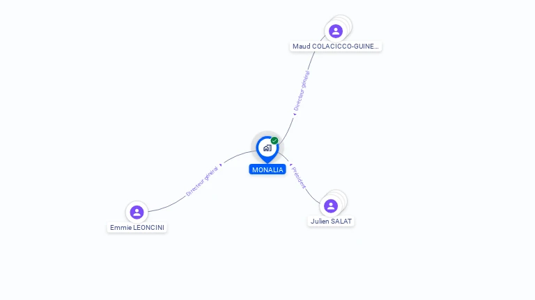 Cartographie gratuite de MONALIA