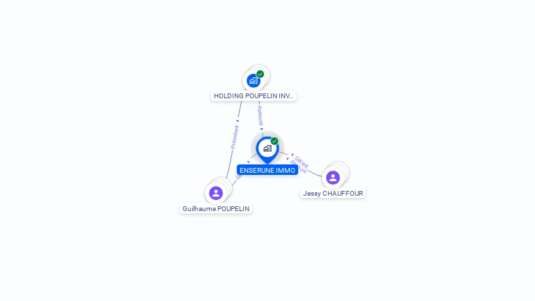 Cartographie gratuite d'ENSERUNE IMMO