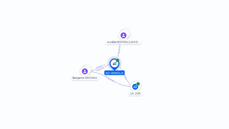 Cartographie gratuite de SCI IMMOLIX