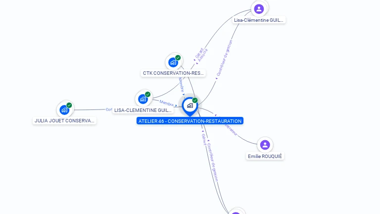 Cartographie gratuite d'ATELIER 46 - CONSERVATION-RESTAURATION