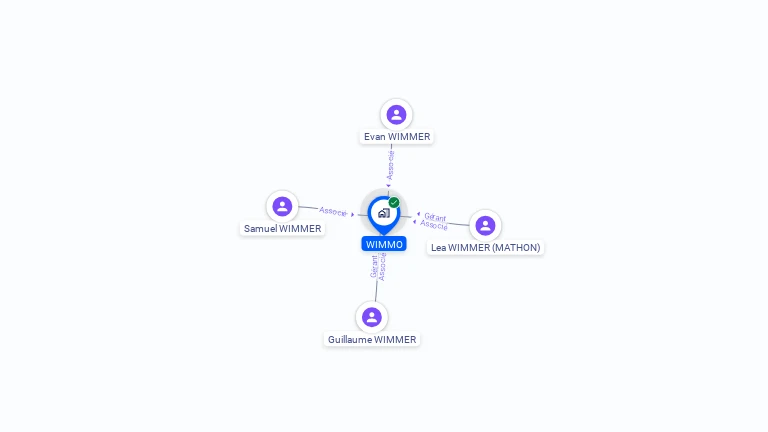 Cartographie gratuite de WIMMO
