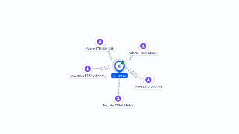 Cartographie gratuite de SCI 39-41
