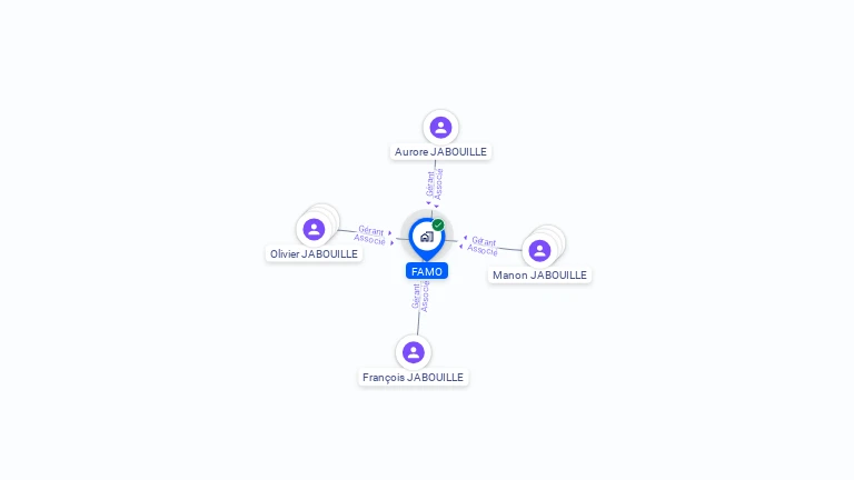 Cartographie gratuite de FAMO