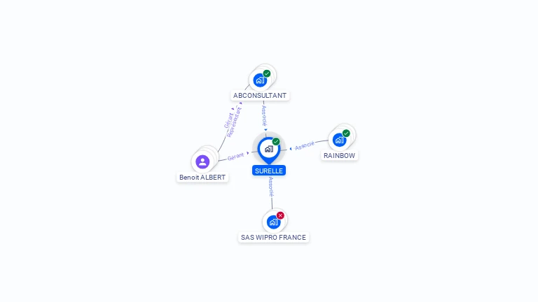 Cartographie gratuite de SURELLE