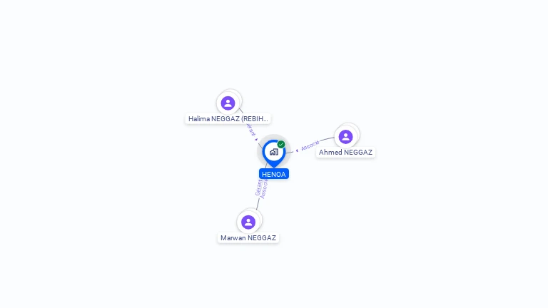 Cartographie gratuite de HENOA