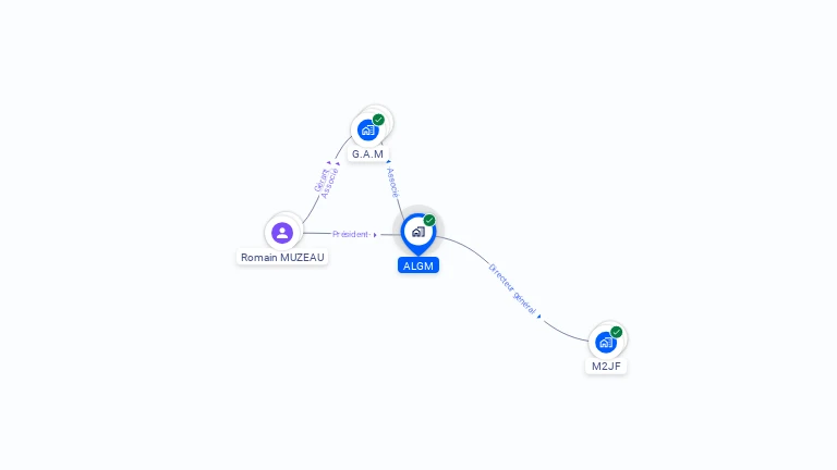 Cartographie gratuite d'ALGM