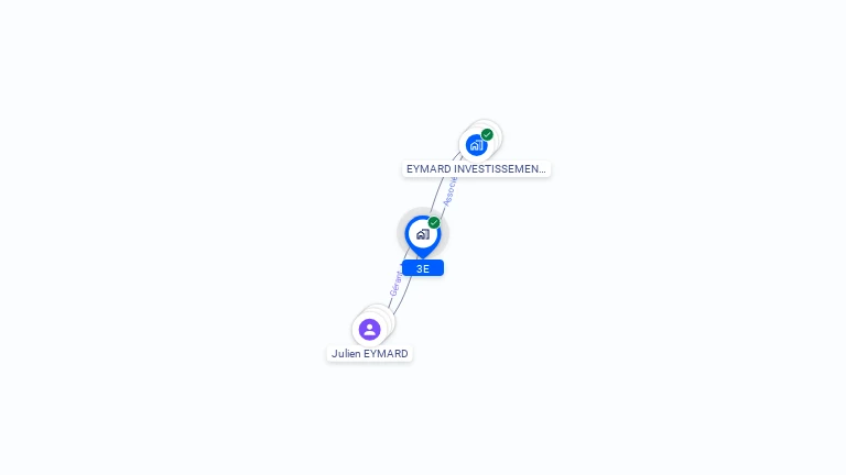 Cartographie gratuite de 3E