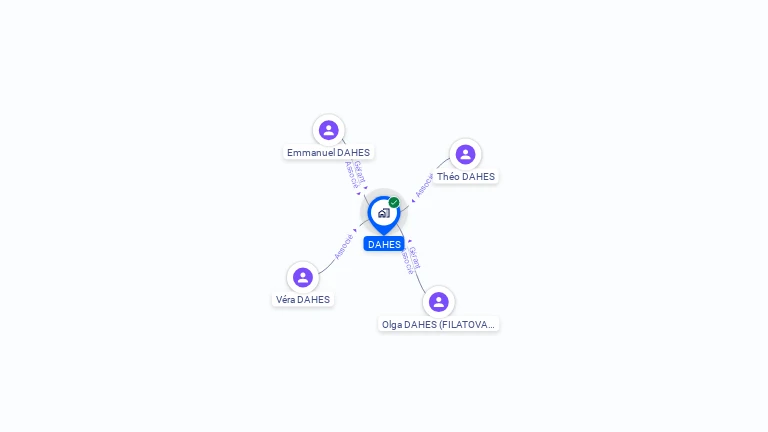 Cartographie gratuite de DAHES