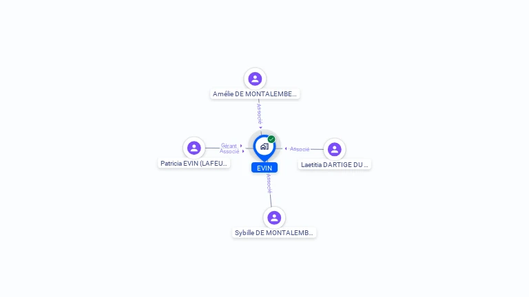 Cartographie gratuite d'EVIN
