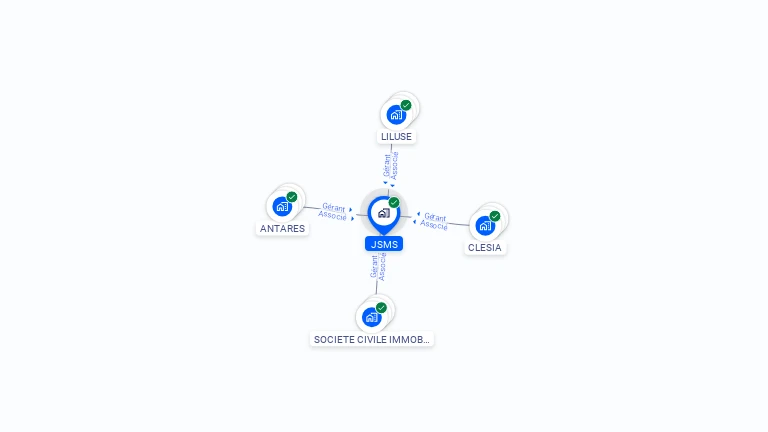 Cartographie gratuite de JSMS