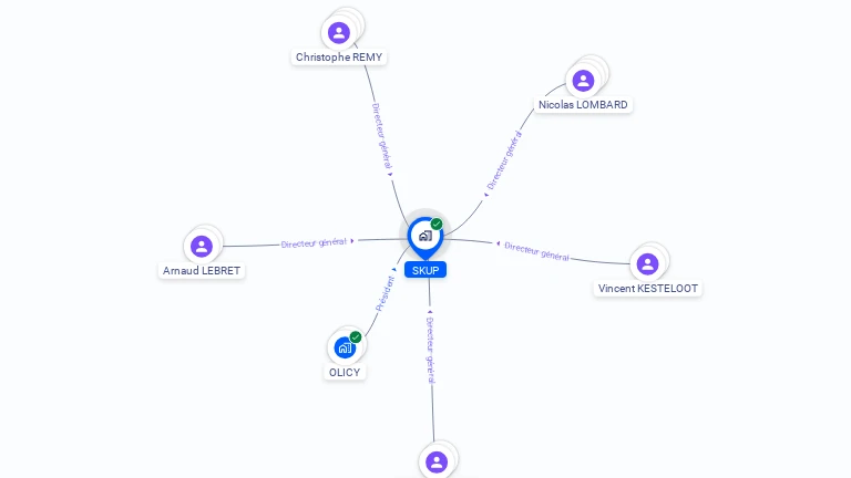 Cartographie gratuite de SKUP