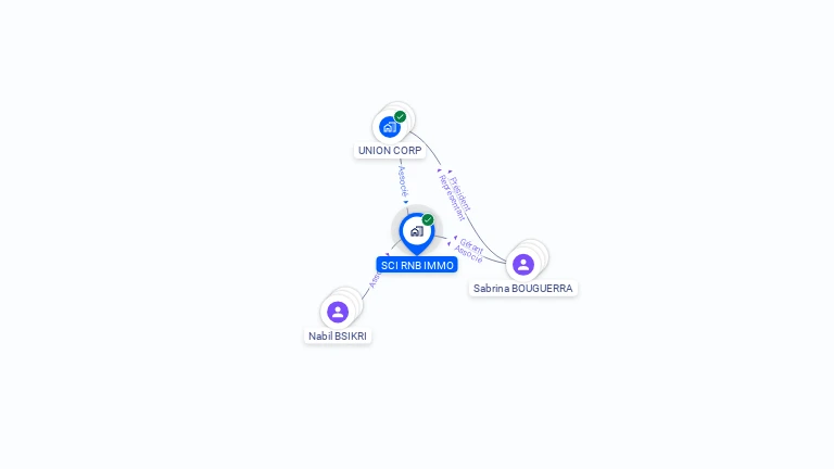 Cartographie gratuite de SCI RNB IMMO