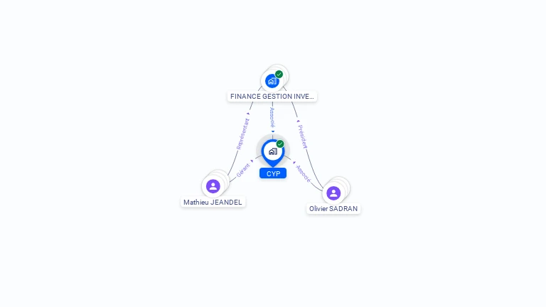 Cartographie gratuite de CYP