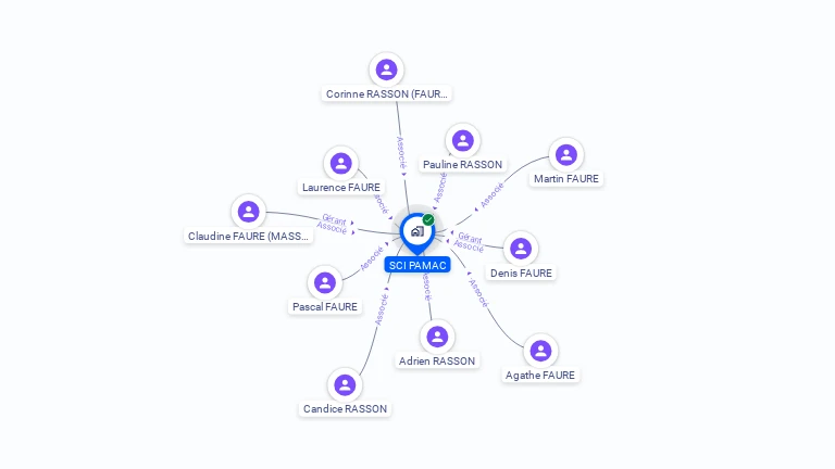Cartographie gratuite de SCI PAMAC
