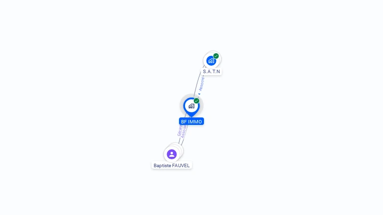 Cartographie gratuite de BF IMMO