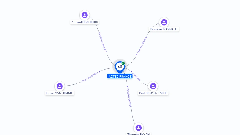 Cartographie gratuite d'AZTEC FRANCE