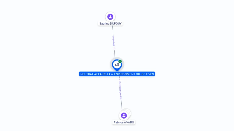 Cartographie gratuite de NEUTRAL AFFAIRS LAW ENVIRONMENT OBJECTIVES